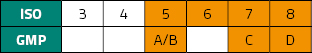 ISO 5-8 GMP A-D