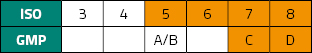 ISO 5-8 GMP C-D